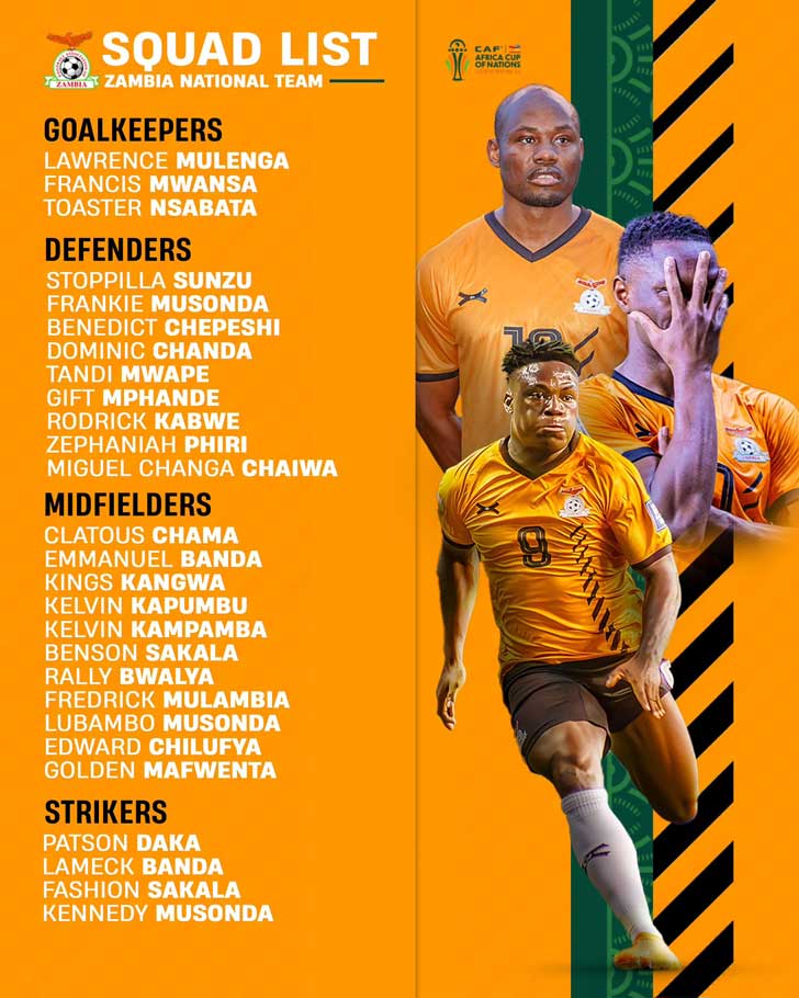 Chipolopolo Squad List